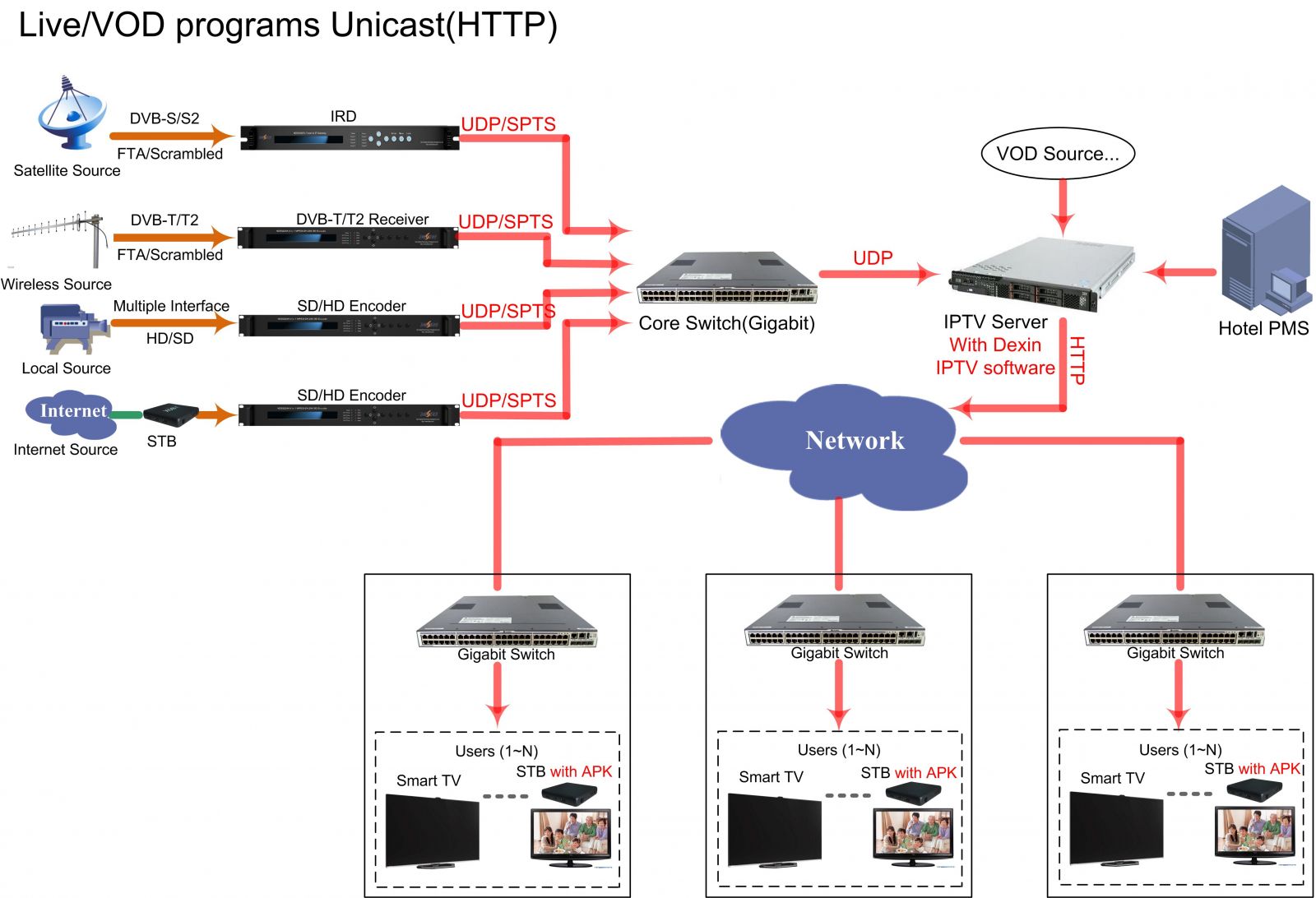 Dexin IPTV HD STB view 4